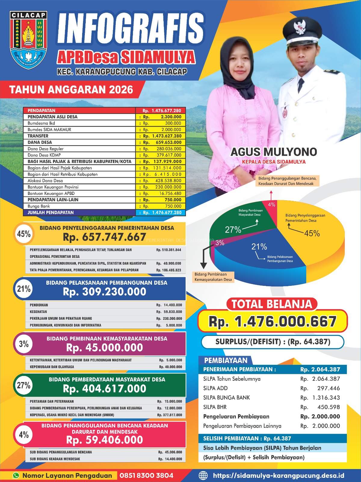 Sosialisasi Anggaran pendapatan dan belanja Desa Tahun Anggaran 2026